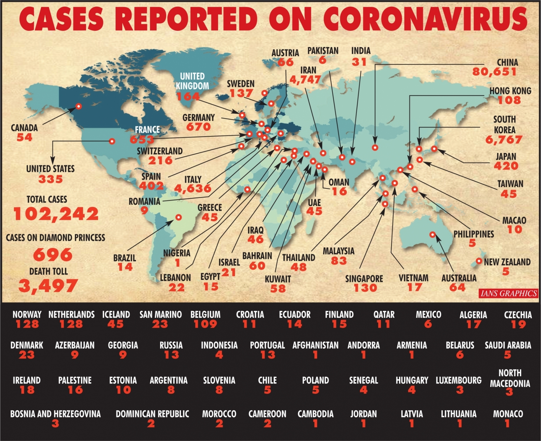 coronavirus