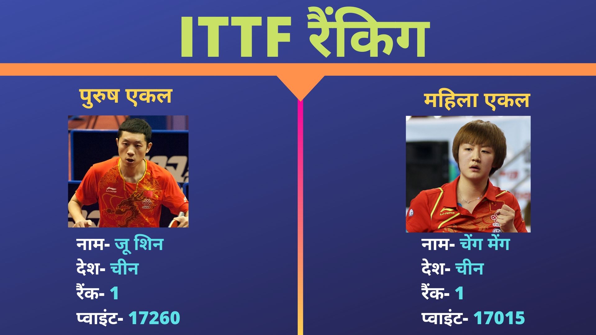 Table Tennis,  ITTF rankings, Sharath Kamal, G Sathiyan, Manika Batra