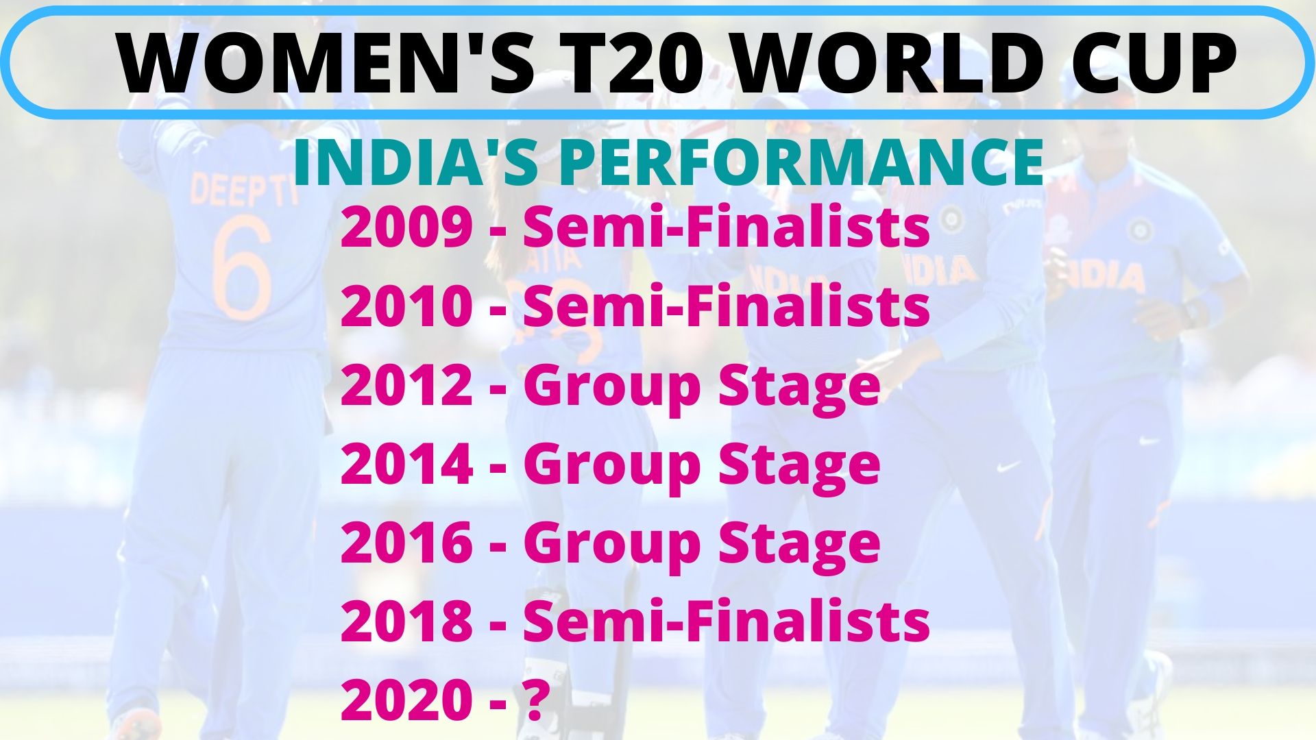 International Cricket Council  Women's T20 World Cup