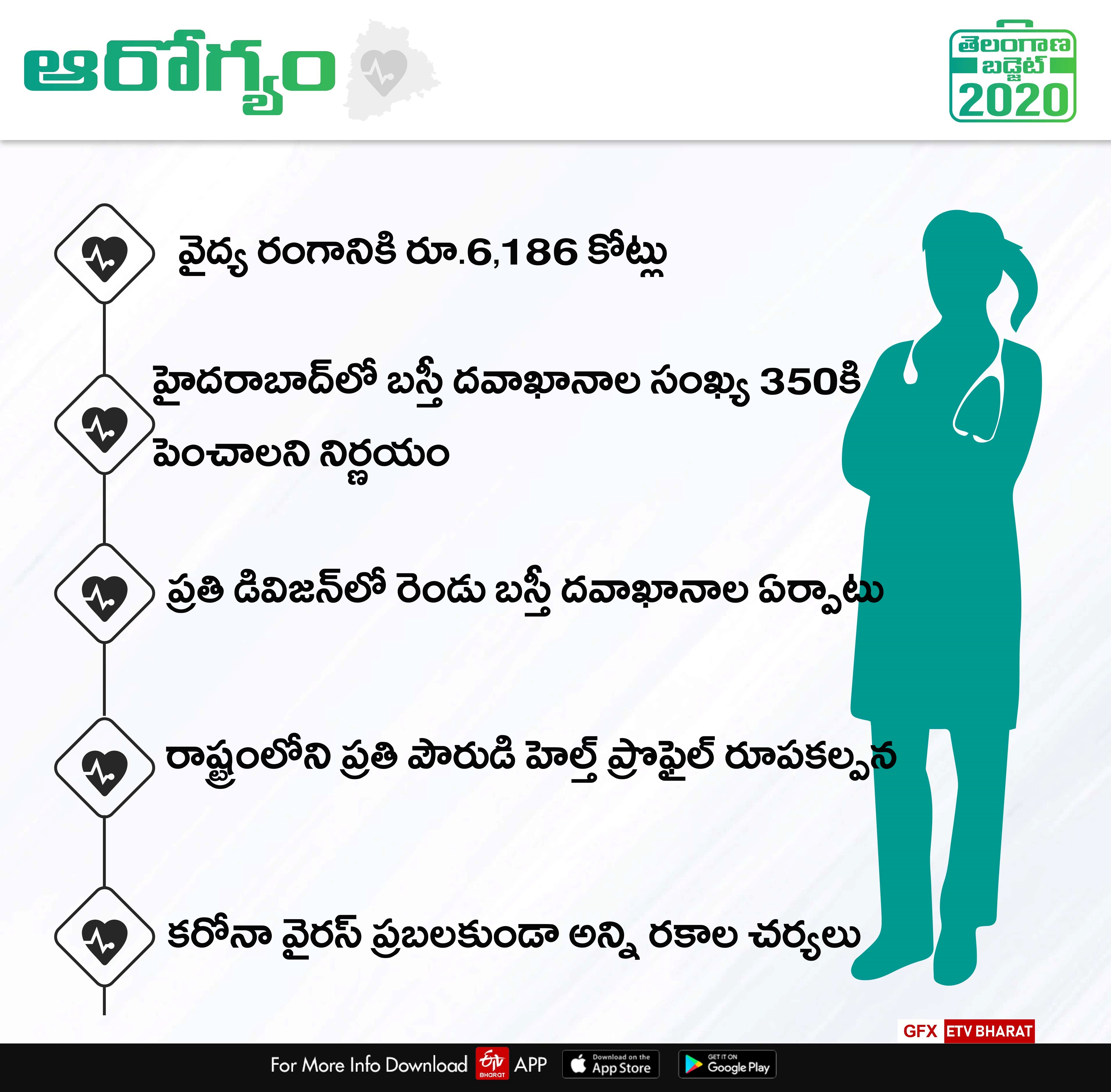 ts health deportment  budget 2020