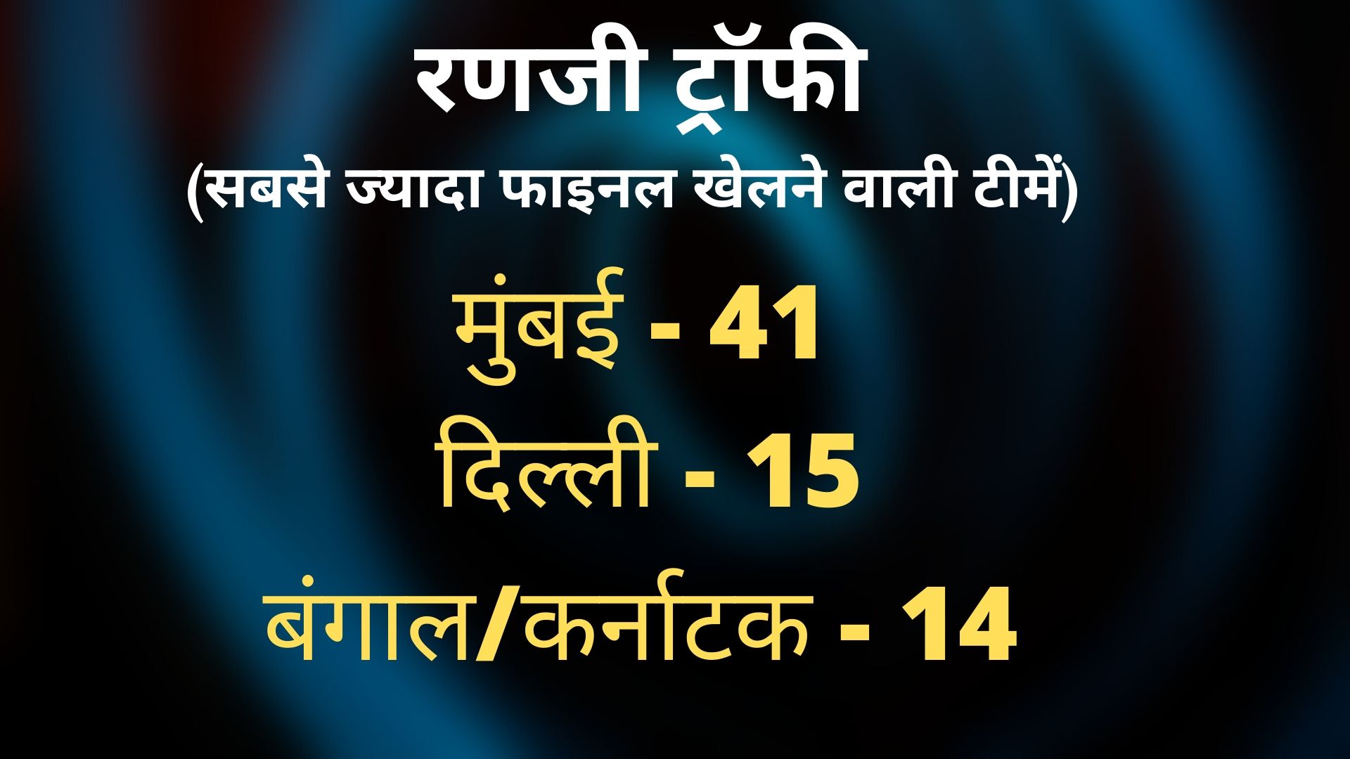 Ranji Trophy Final 2019-20, Saurashtra vs Bengal