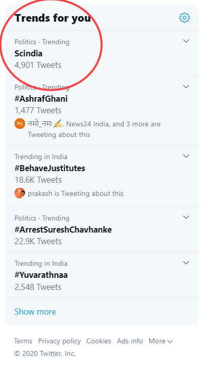 Scindia is trending at the top on Twitter