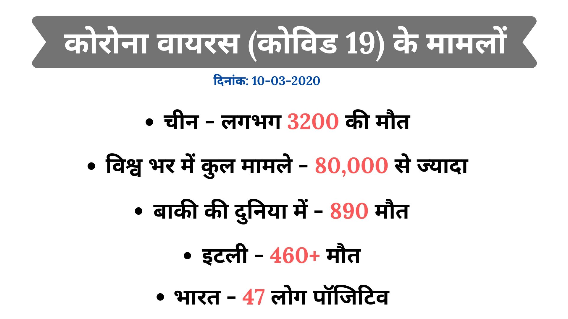 कोरोना वायरस के मामले