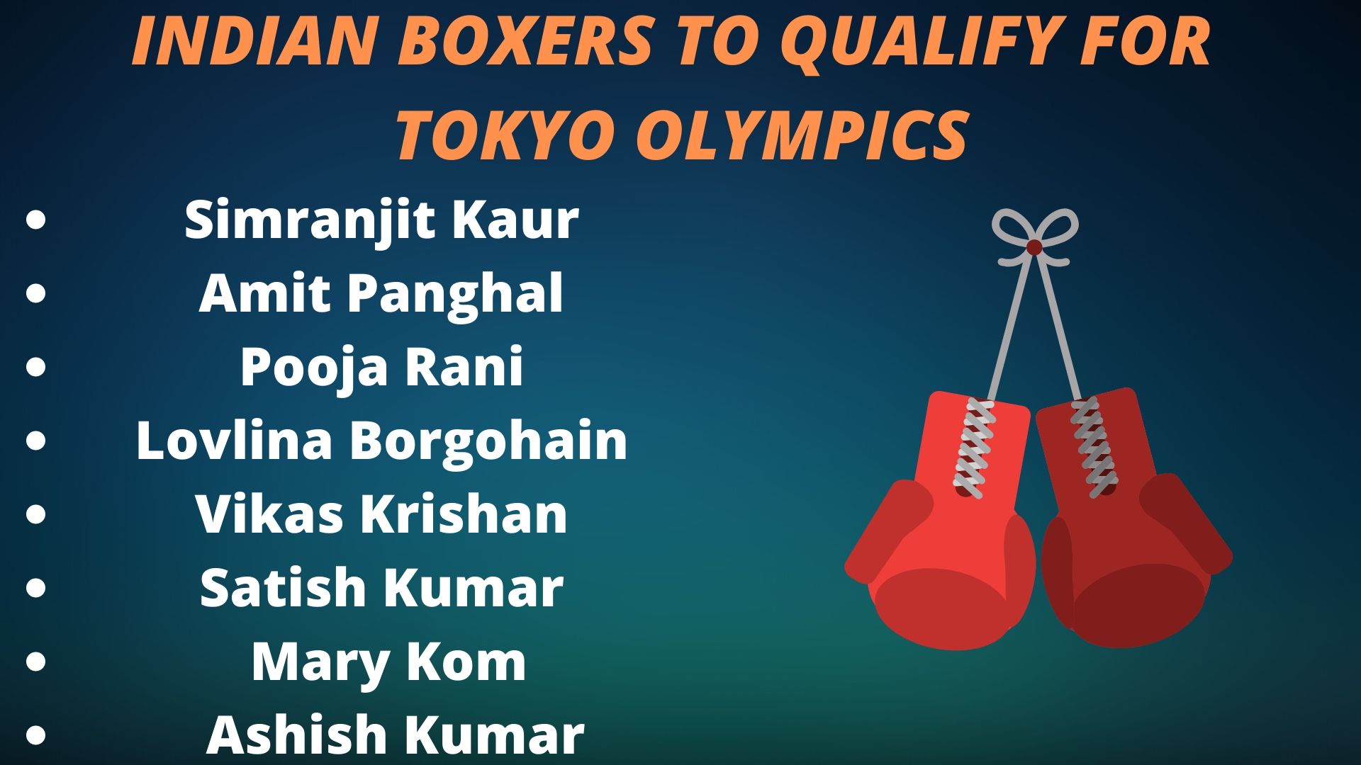 Indian Boxers who have qualified for Tokyo Olympics