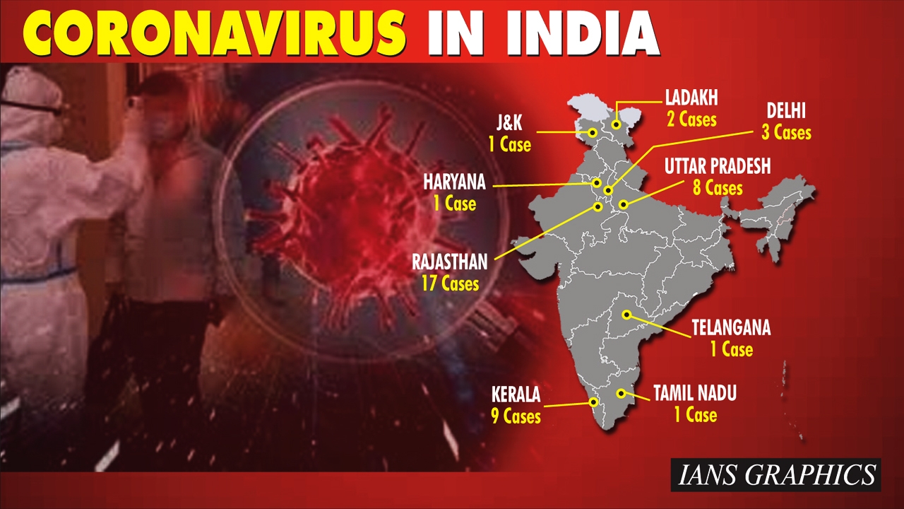 Coronavirus in India