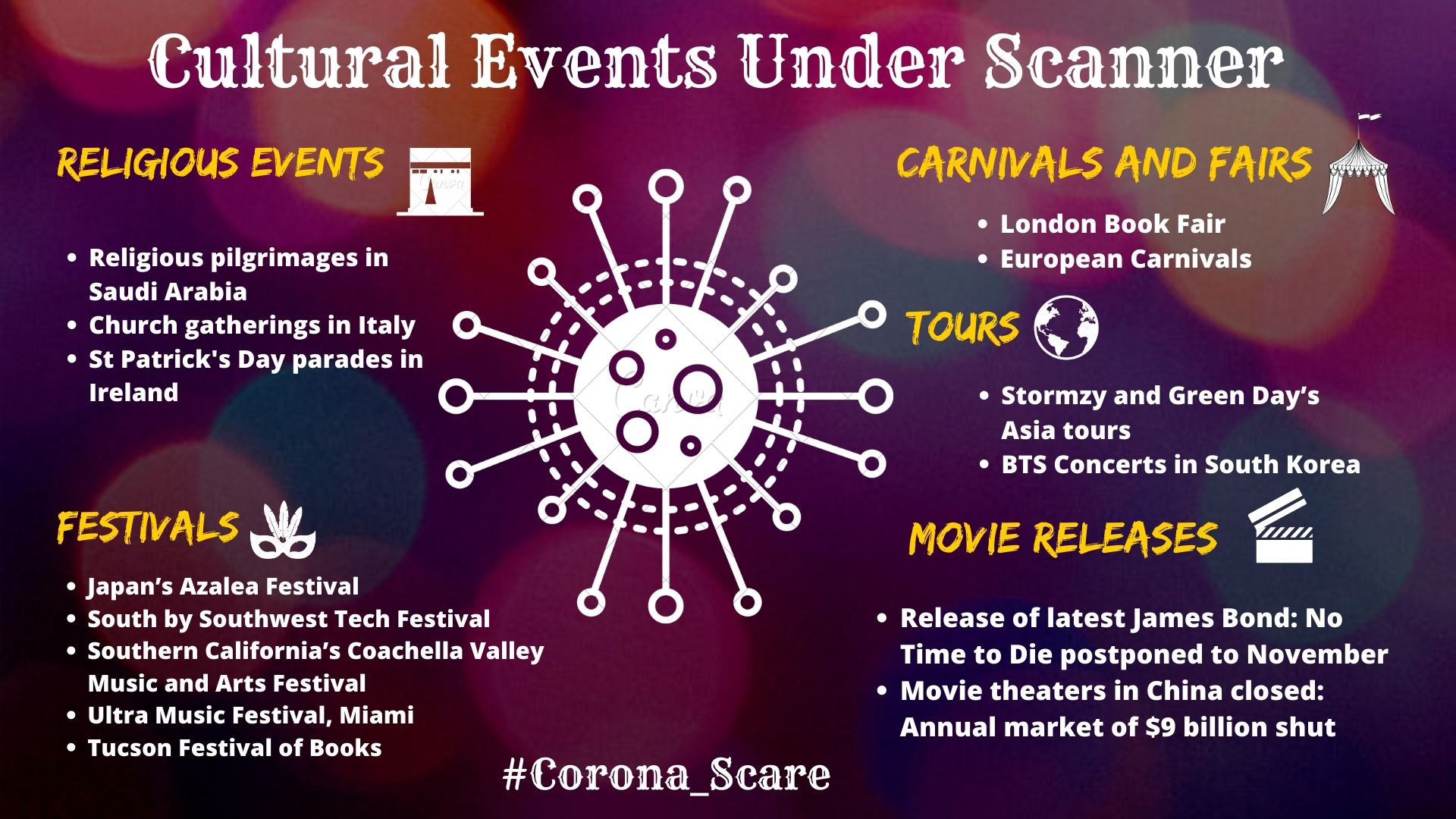 Cultural events affected by novel Coronavirus