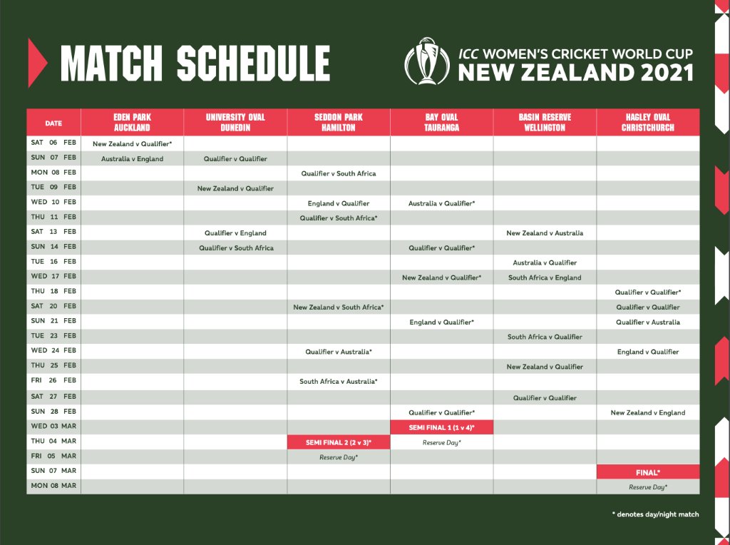 2021 women's world cup schedule