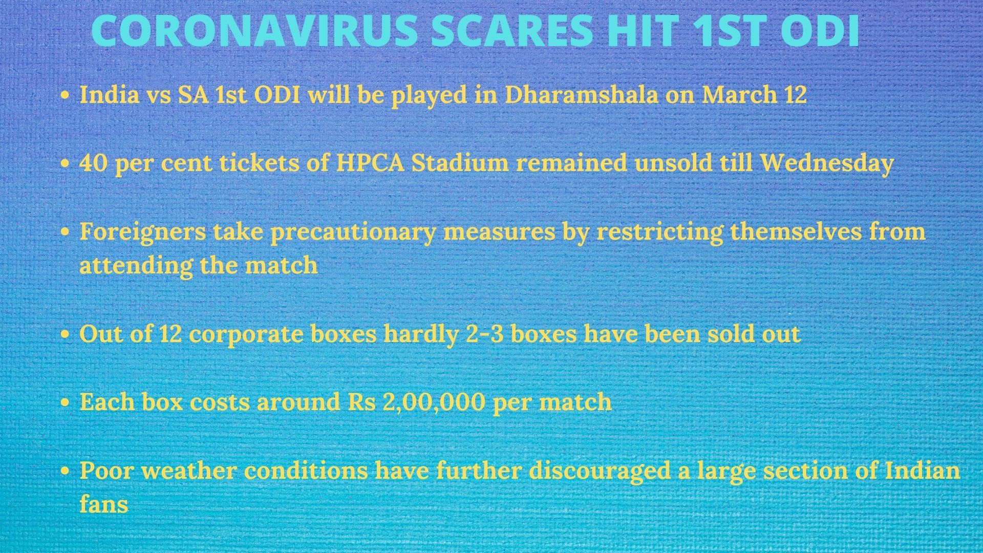 Coronavirus scare may see India play South Africa in empty stadium.