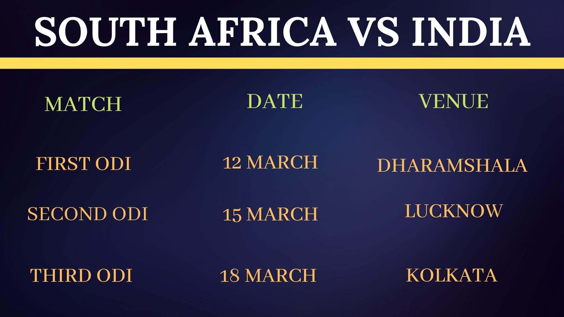 IND vs SA