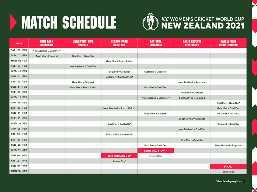 2021 ICC Women's Cricket World Cup's Full Schedule Revealed