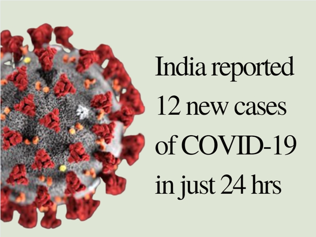 Coronavirus outbreak in India.