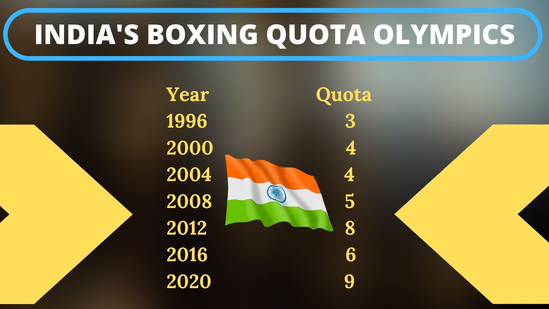 manish-kaushik-confirms-indias-9th-boxing-quota-for-tokyo-olympics