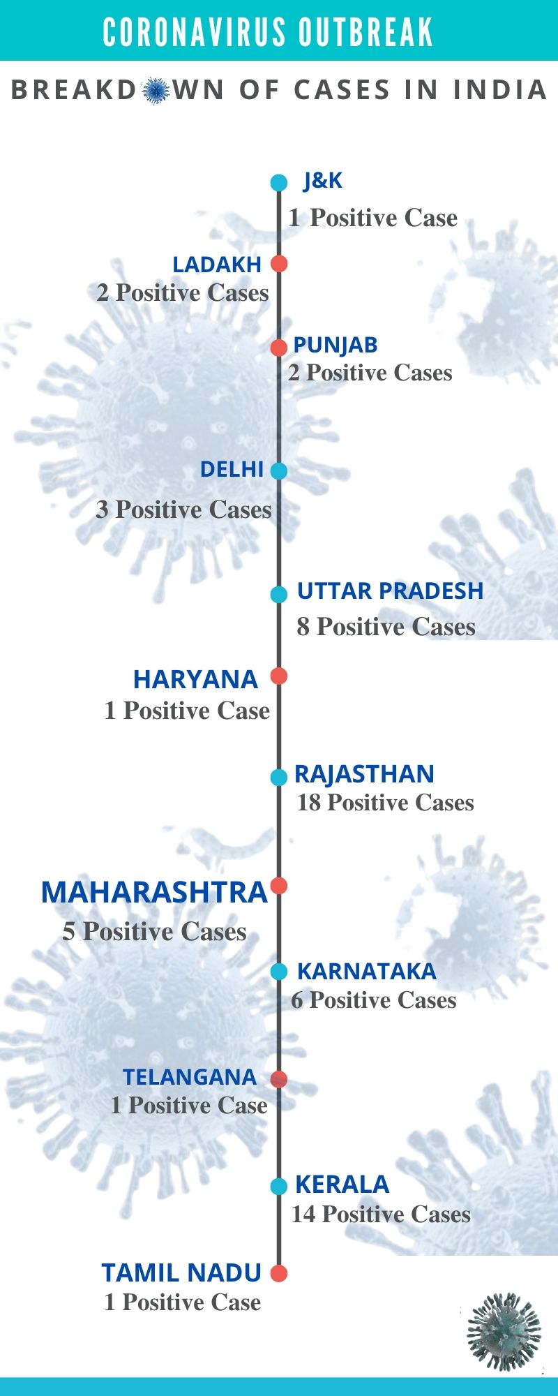 coronavirus Coronvirus outbreak in India Mindtree employee test positive for coronavirus Dell employee test positive for coronavirus Coronvirus outbreak Coronvirus business news ഡെൽ, മൈൻഡ്‌ട്രീ ജീവനക്കാർക്ക് കൊവിഡ് 19 സ്ഥിരീകരിച്ചു ഡെൽ