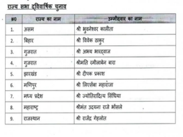 BJP names Scindia as its Rajya Sabha candidate,ಜ್ಯೋತಿರಾದಿತ್ಯ ಸಿಂಧಿಯಾರನ್ನು ರಾಜ್ಯಸಭಾ ಅಭ್ಯರ್ಥಿಯಾಗಿ ಘೋಷಣೆ