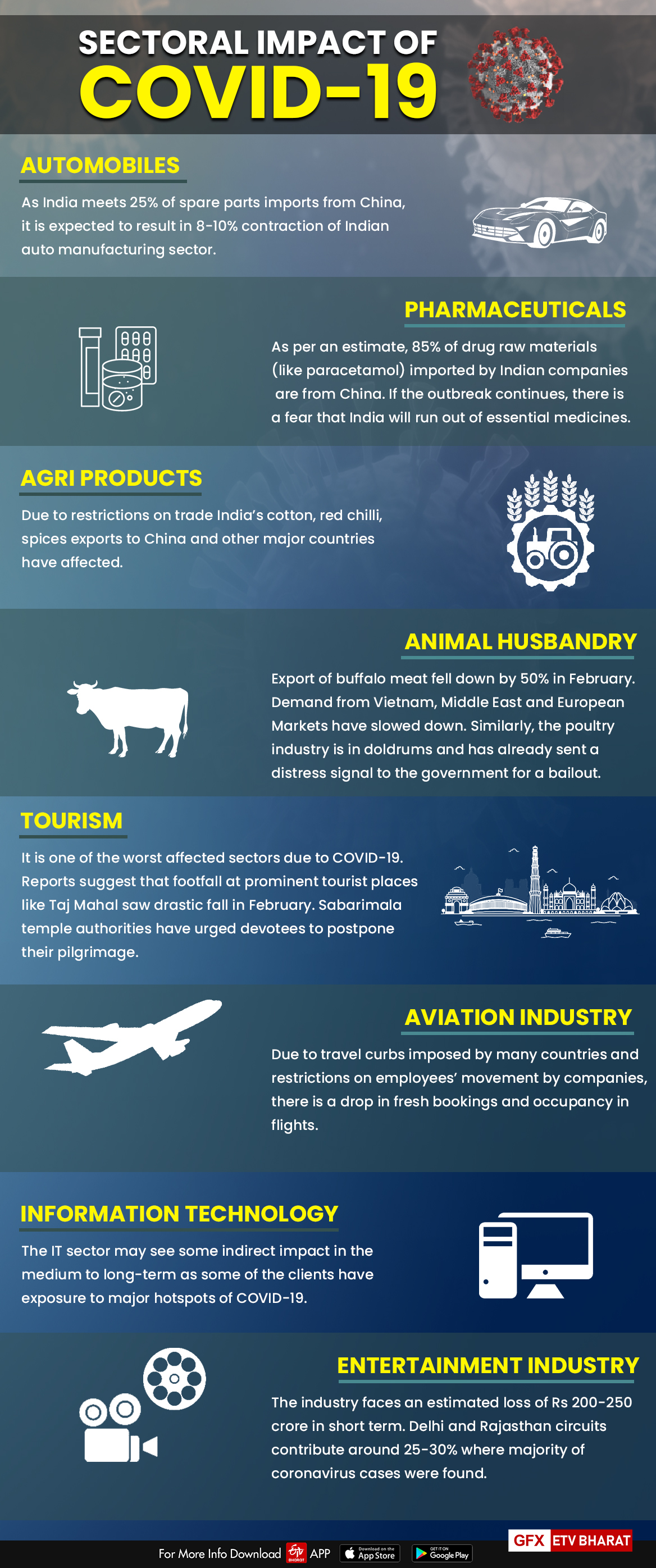 Know impact of coronavirus on India's business