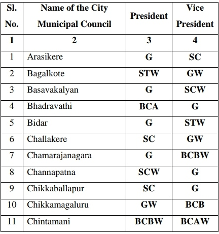 Reservation List