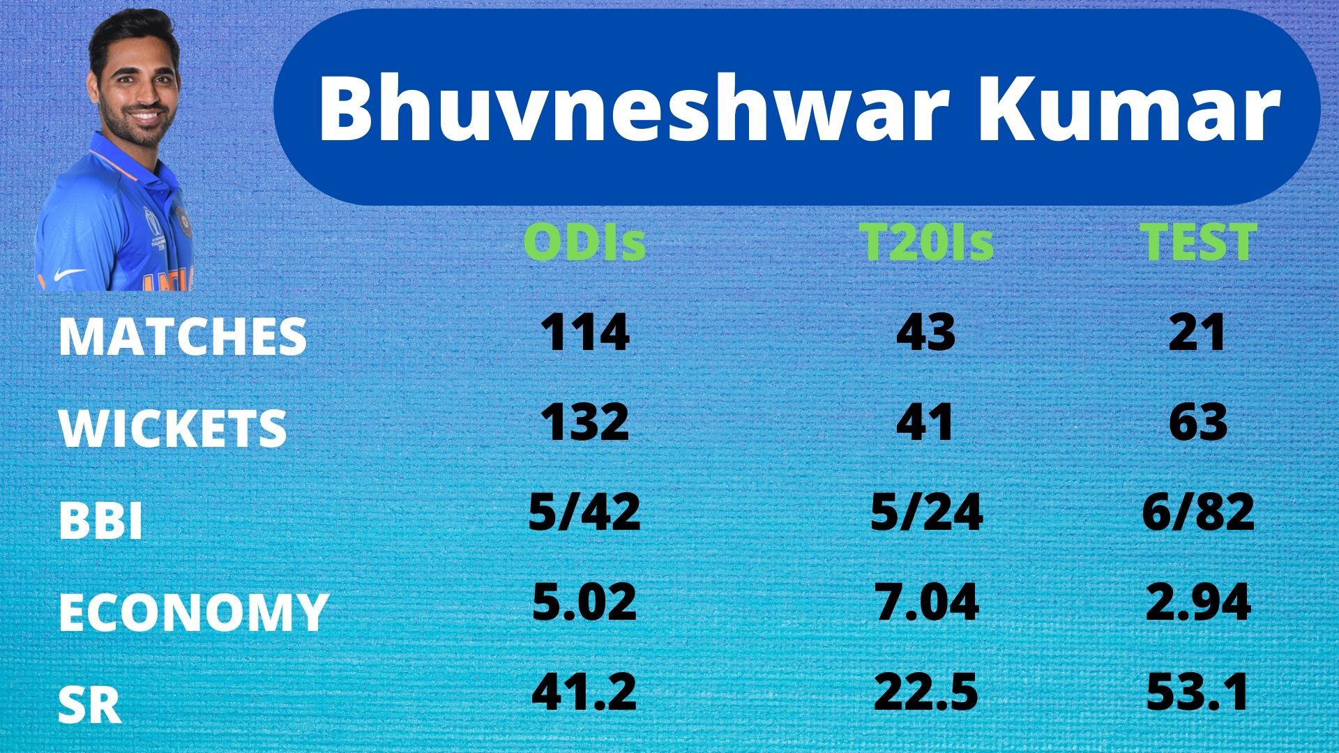 Bhuvneshwar Kumar