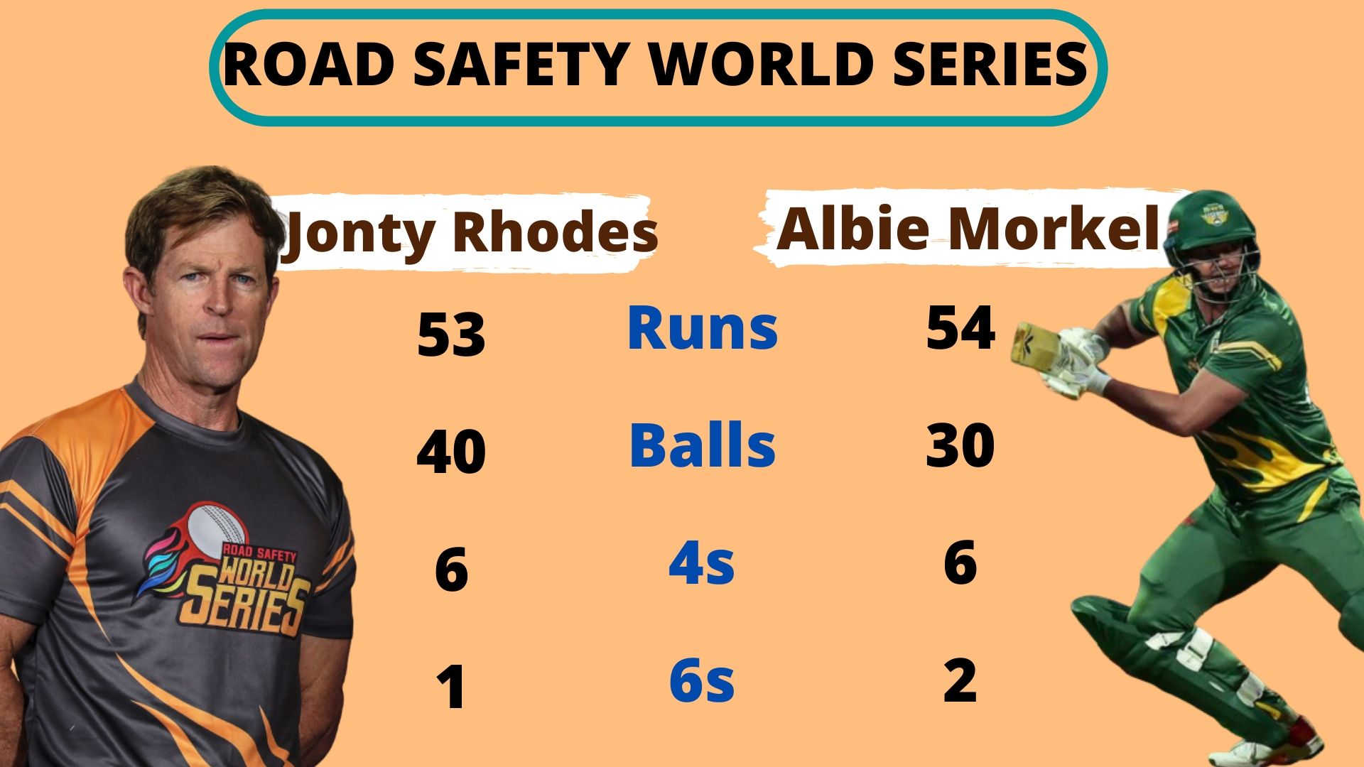 Road Safety World Series