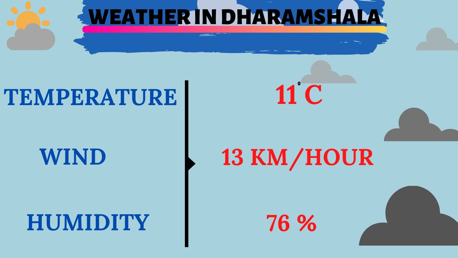 Dharamshala