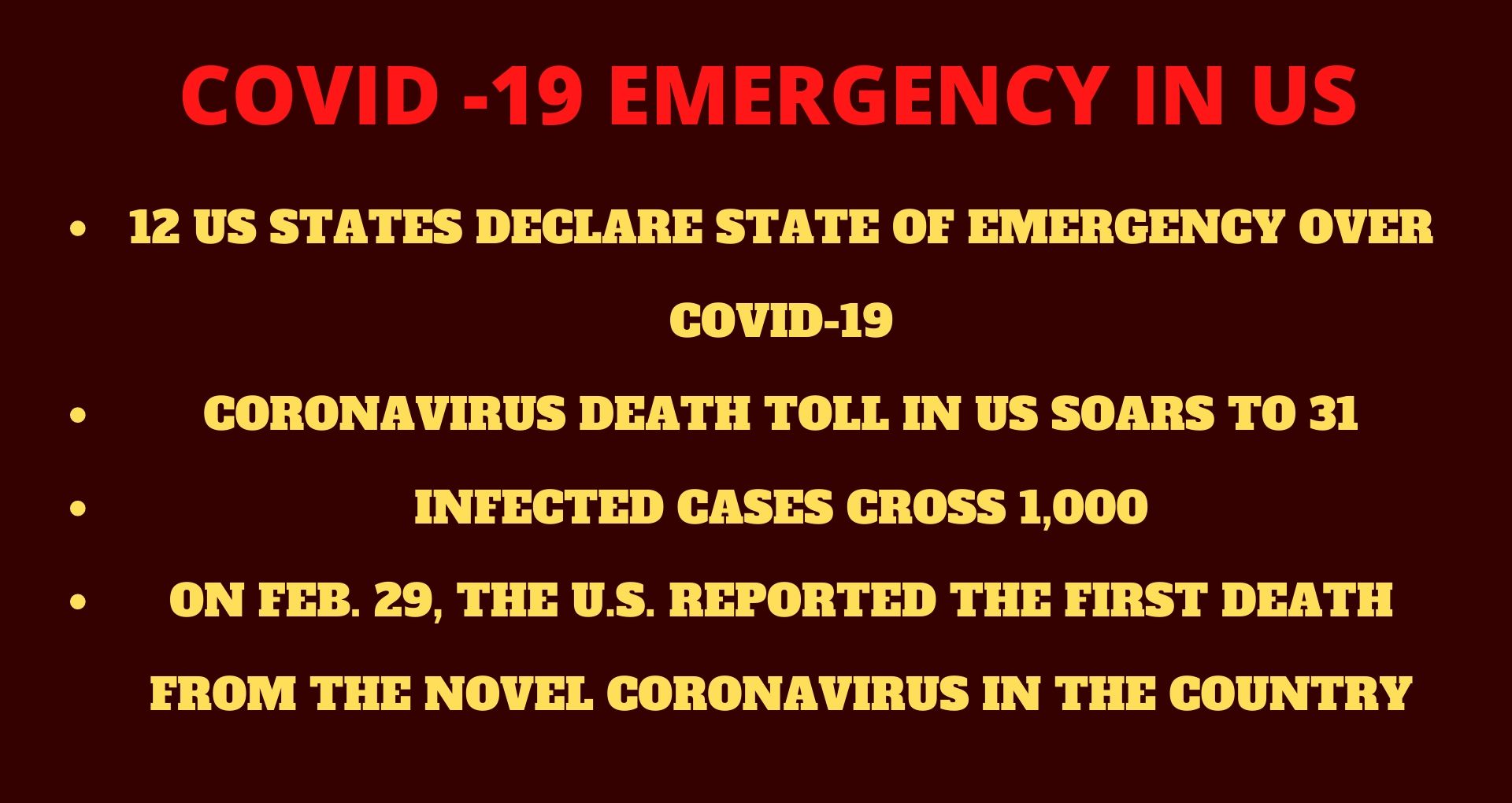 COVID-19 outbreak in India.