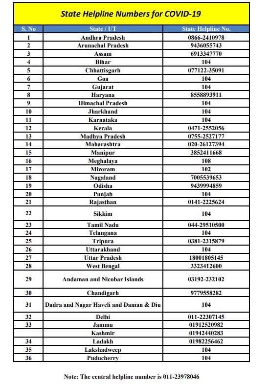 Helpline numbers in States/Union Territories for COVID-19