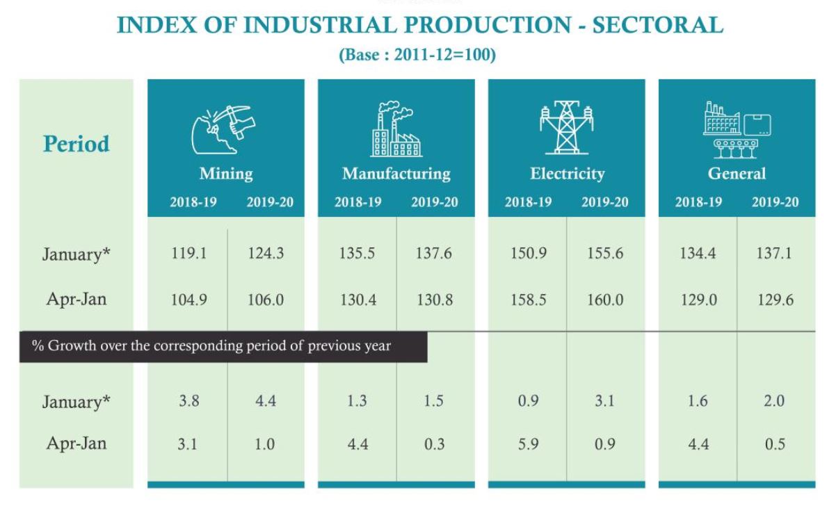 (Source: Ministry of Statistics and Programme Implementation)