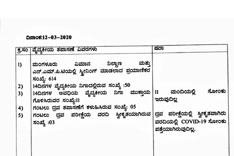 Corona panic in Dakshina Kannada district