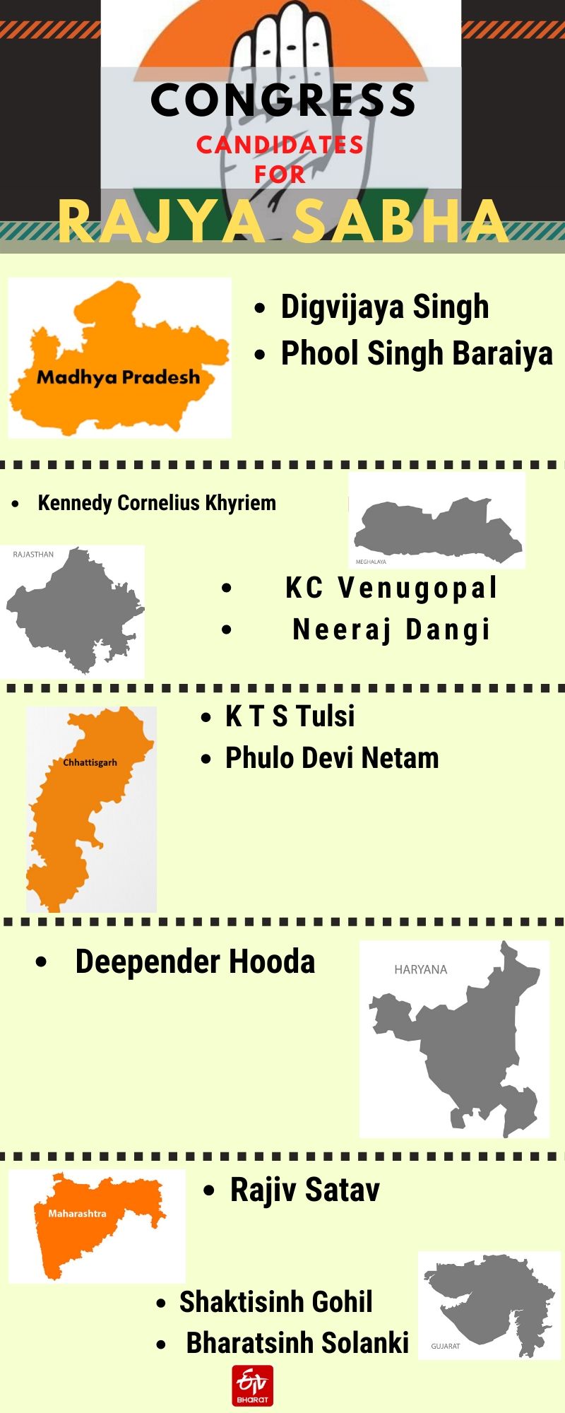 K C Venugopal, K T S Tulsi, Deepender Hooda among 12 Rajya Sabha candidates named by Cong