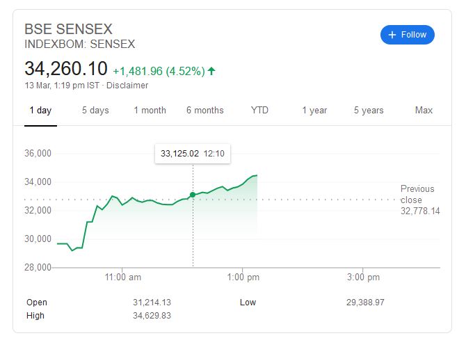 BSE Sensex