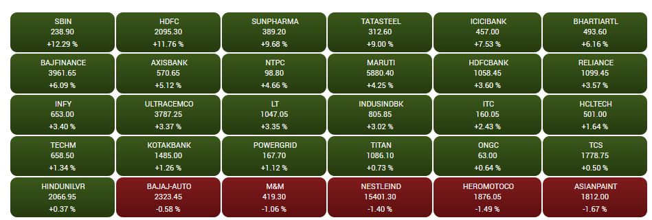 BSE view at 1:57 pm.