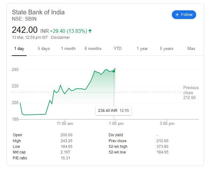 SBI share