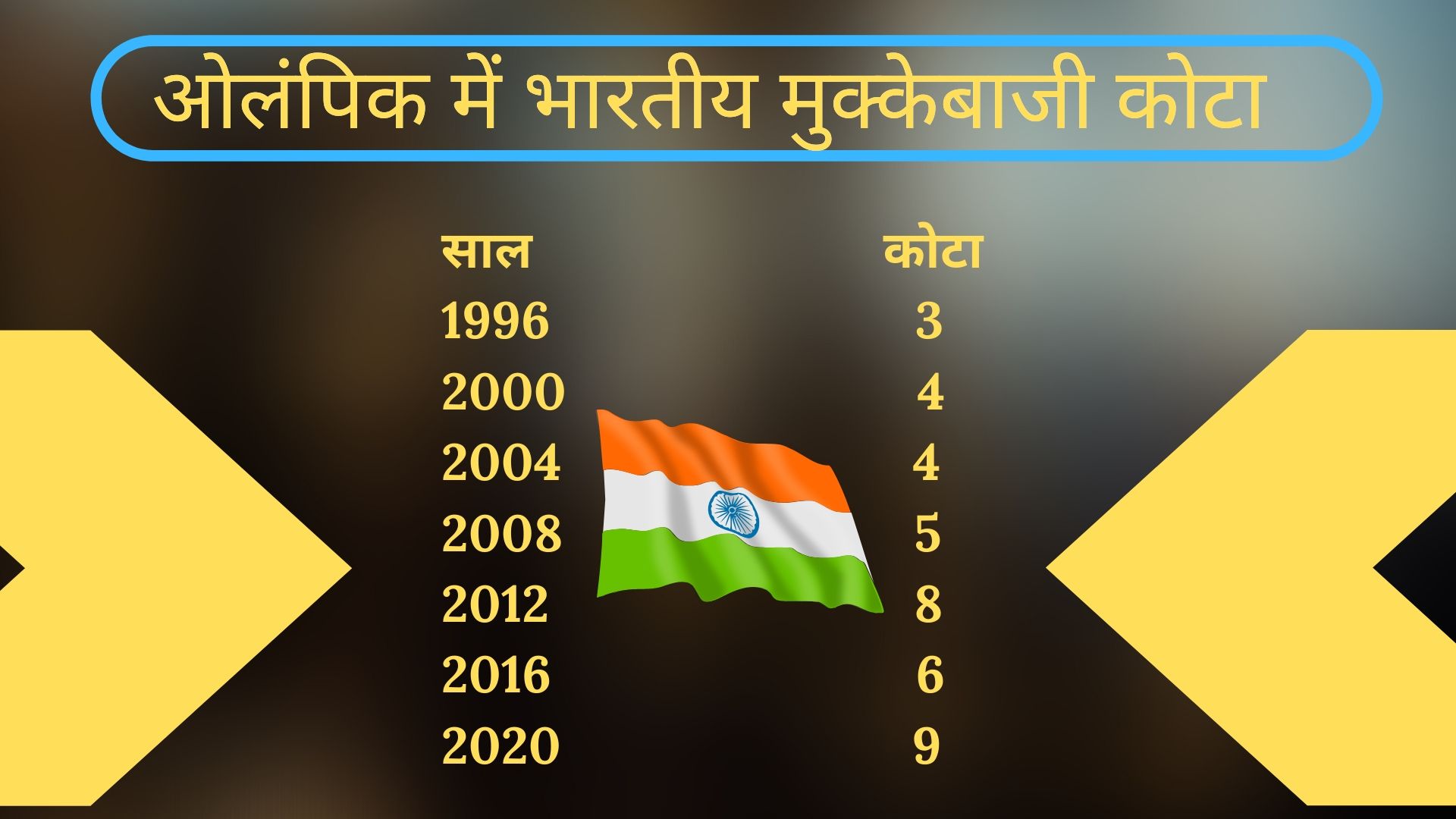 ओलंपिक क्वालिफायर्स में भारत