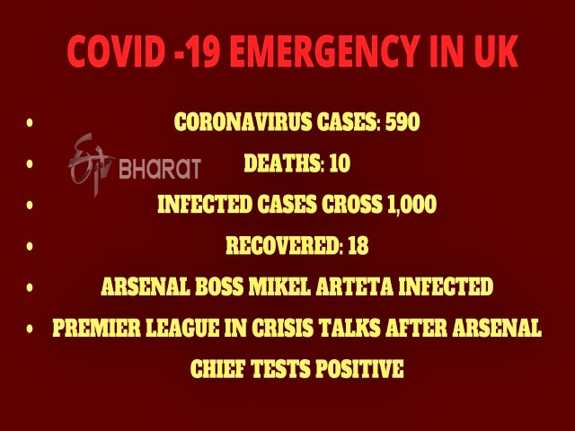 coronavirus scare. Mikel Arteta