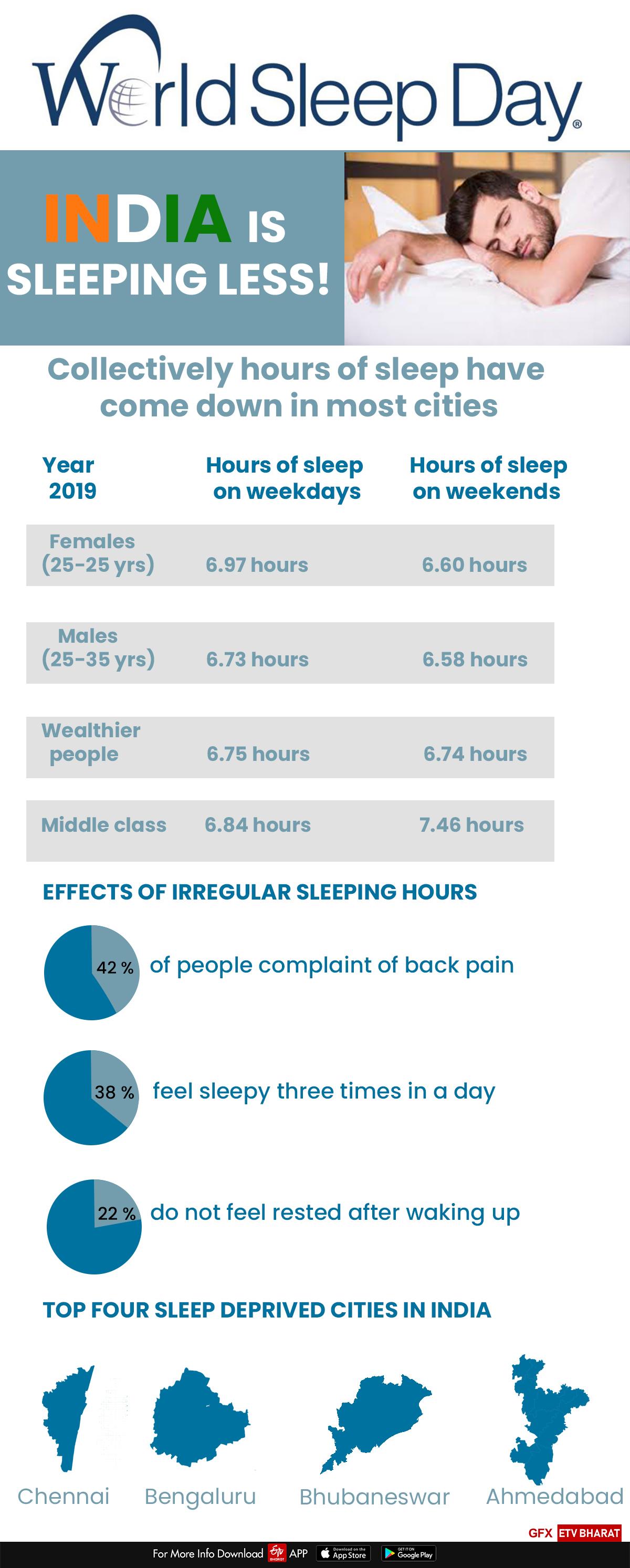 Sleep survey conducted by Centuary Mattresses