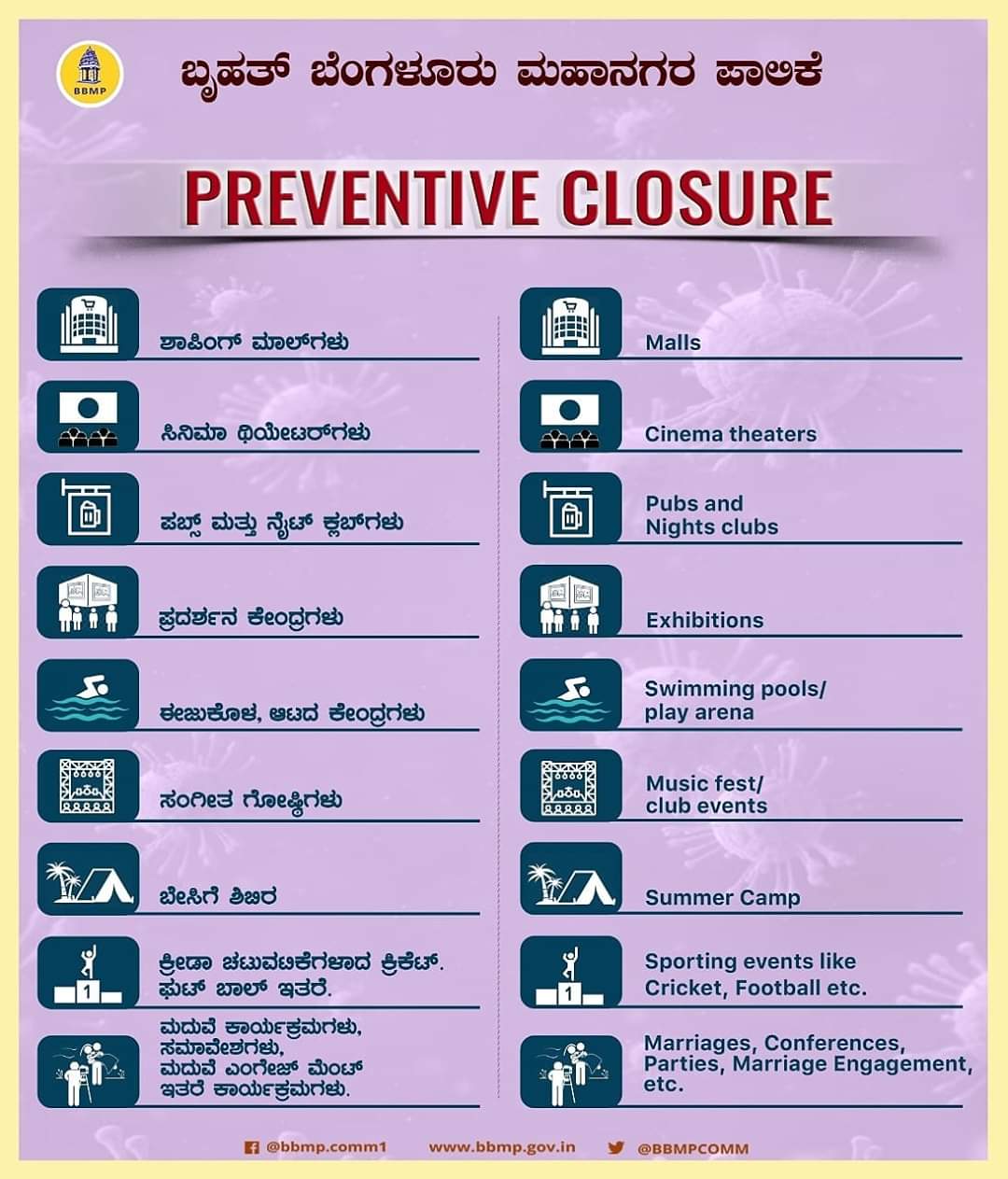 Malls, theatres, pubs closed in Karnataka due to coronavirus outbreak