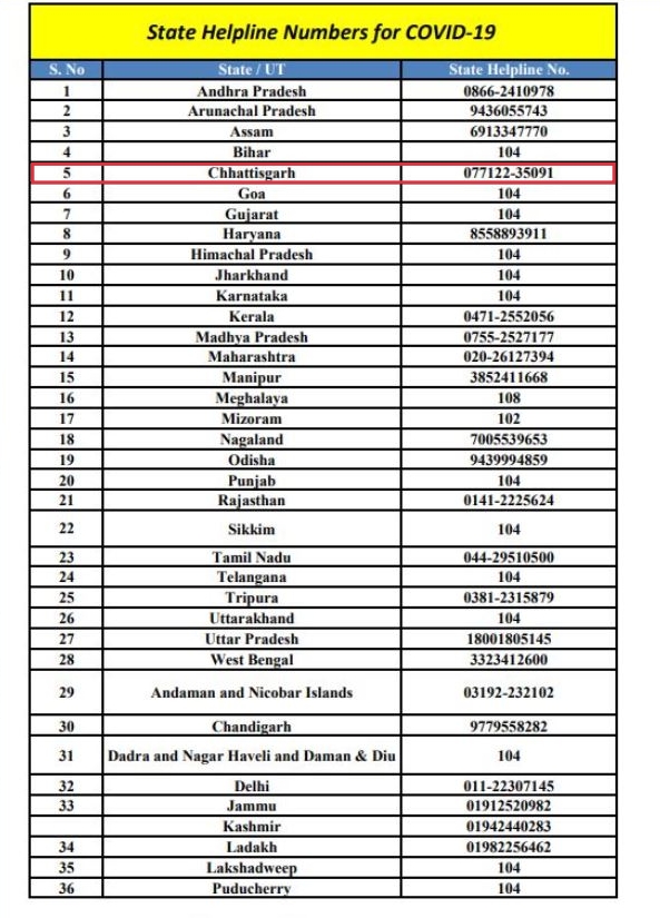 Chhattisgarh government released helpline number for Corona in raipur