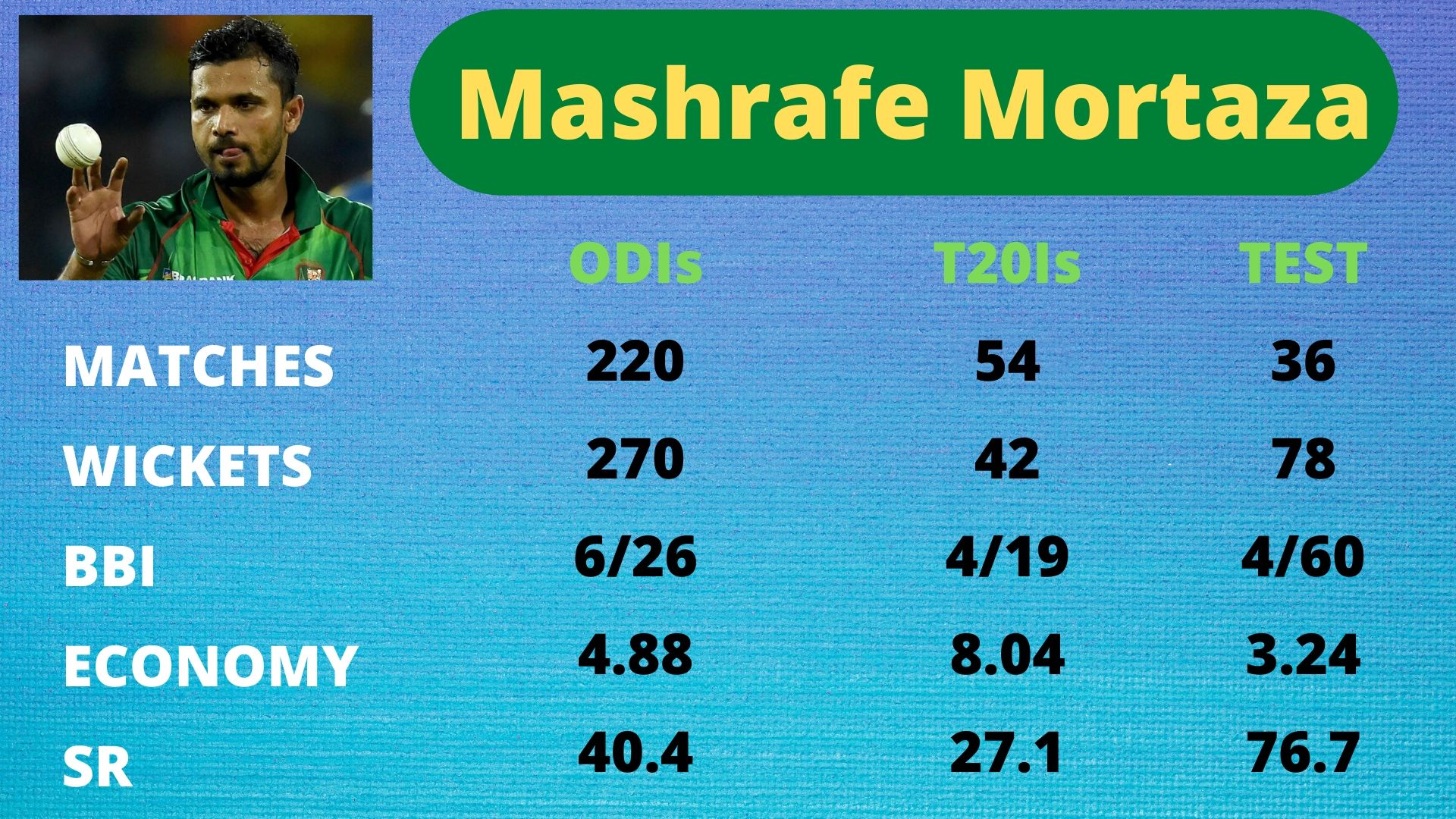 Tamim Iqbal on Mashrafe Mortaza