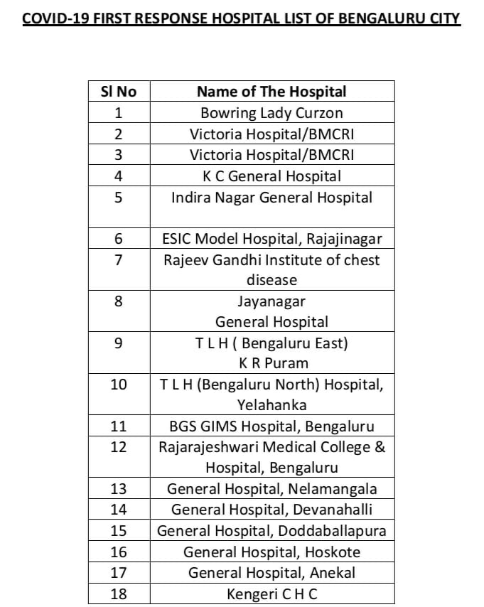 hospitals