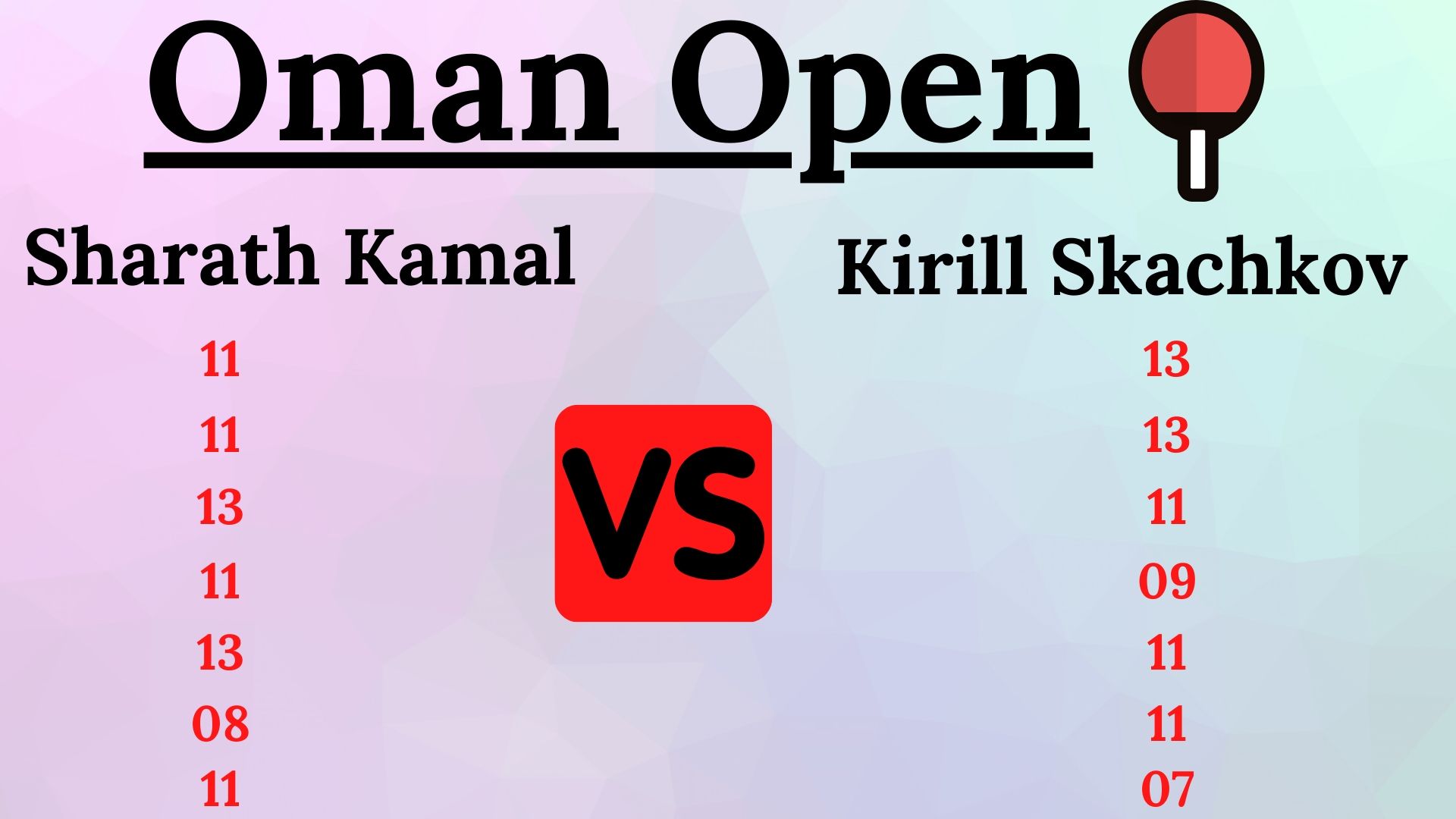 Oman Open, Sharath Kamal, Muscat, 2020 ITTF Challenger