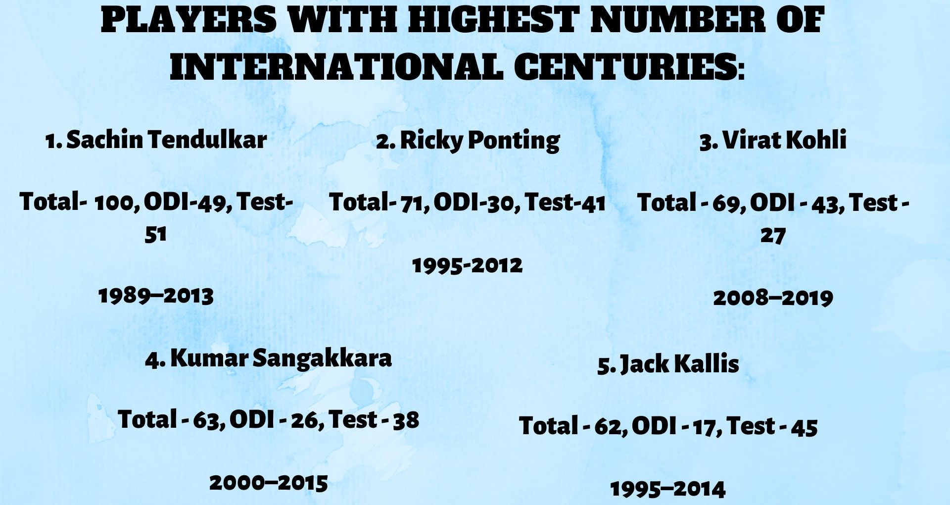 100 International Hundreds