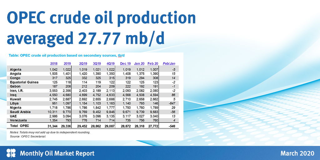 OPEC