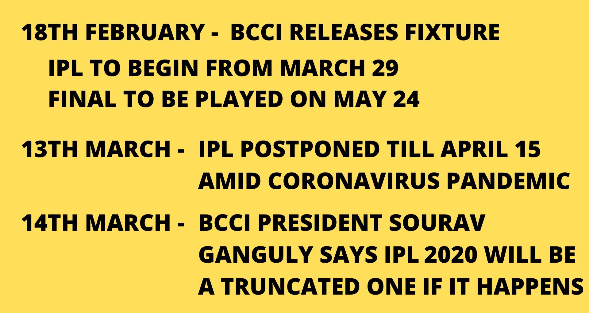 Timeline of Events (IPL 2020)