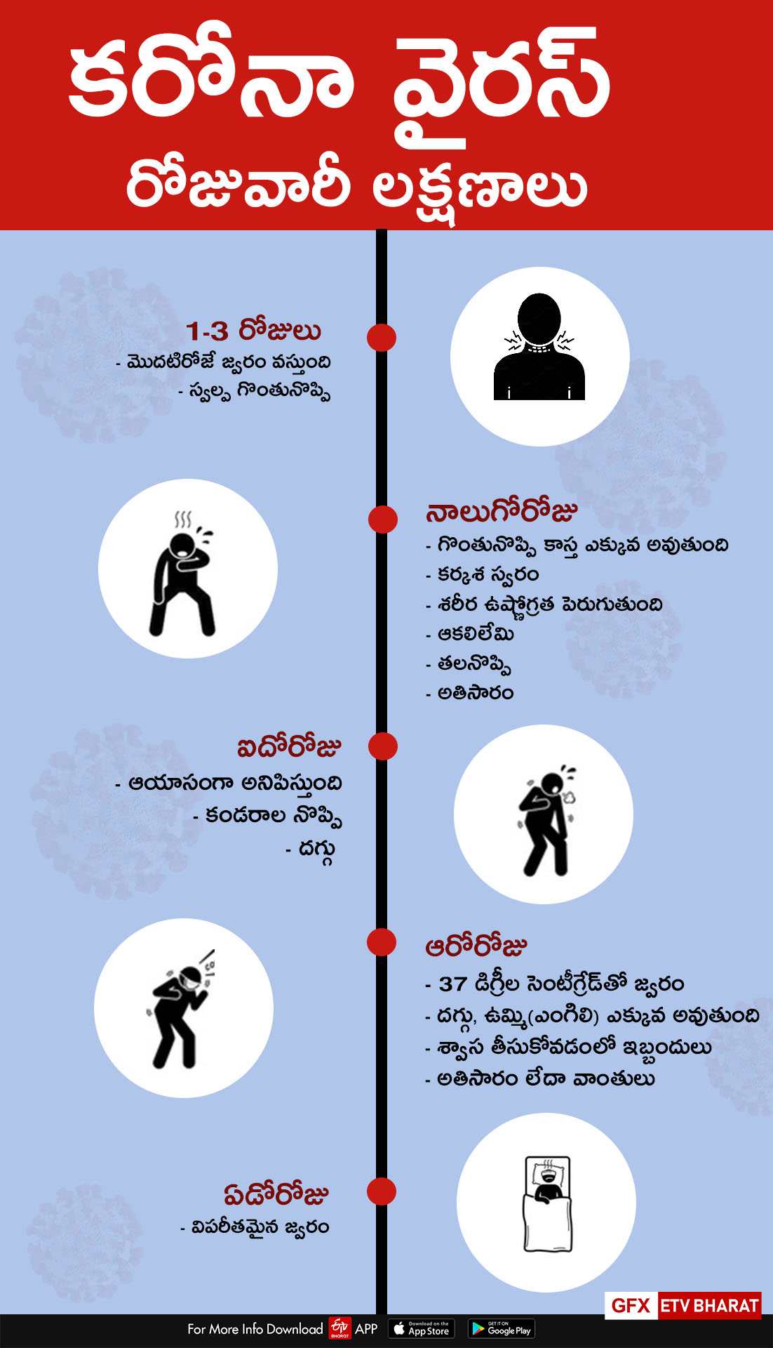 coronavirus symptoms