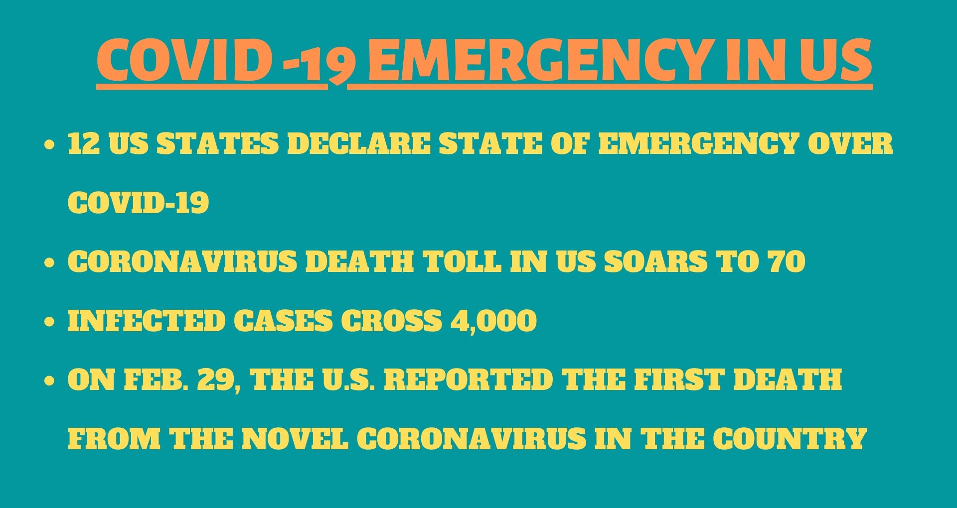 Coronavirus in US