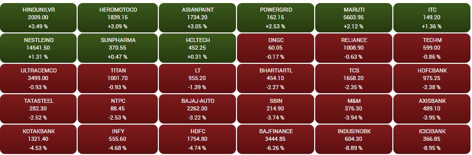 Top gainers and losers