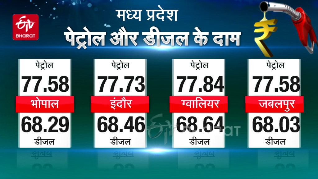 Petrol and diesel prices in Madhya Pradesh today