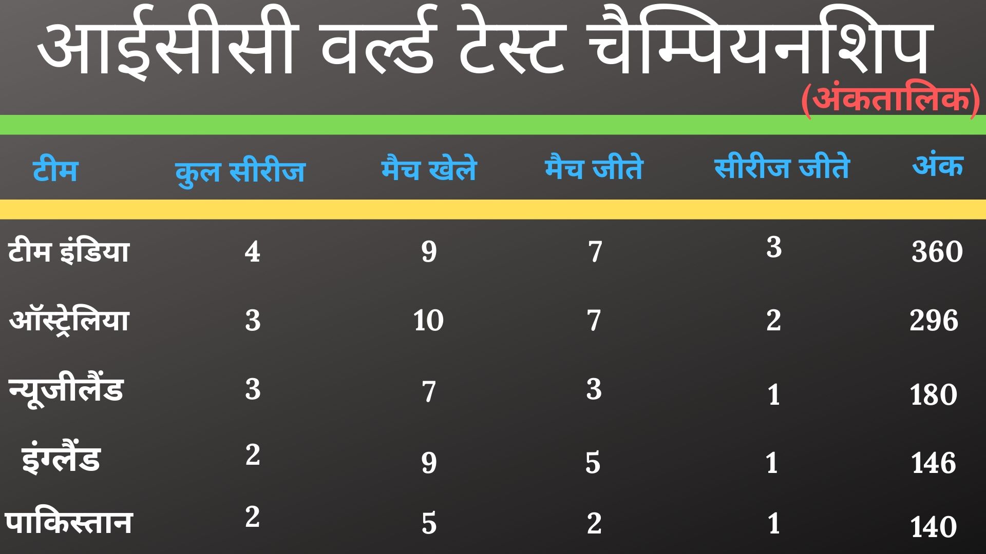 India Vs Pakistan, Waqar Younis