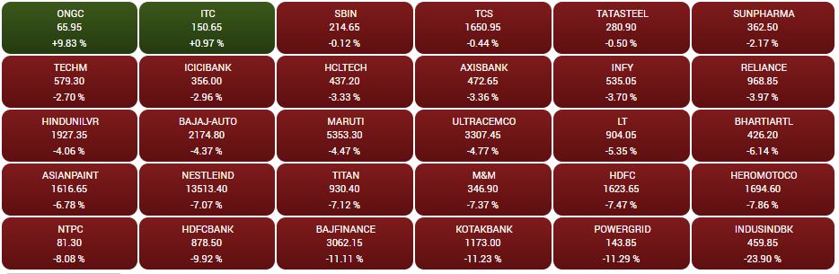 Top gainers and losers