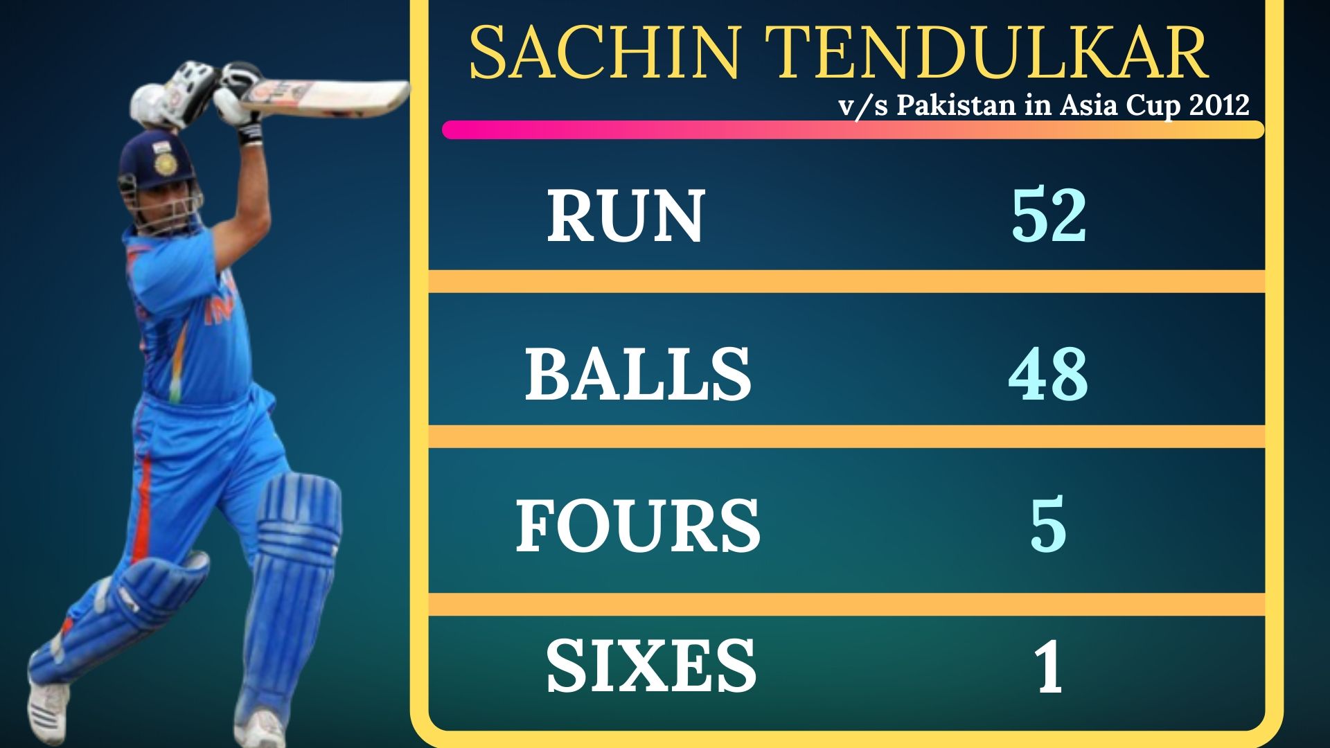 Sachin Tendulkar Asia Cup 2012