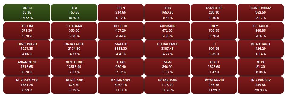 business news, bse, nse, sensex, nifty, gold price, dollar value, stock market, share market, कारोबार न्यूज, एनएसई, सेंसेक्स, निफ्टी, बीएसई, सोने का मूल्य, शेयर बाजार स्टॉक मार्केट